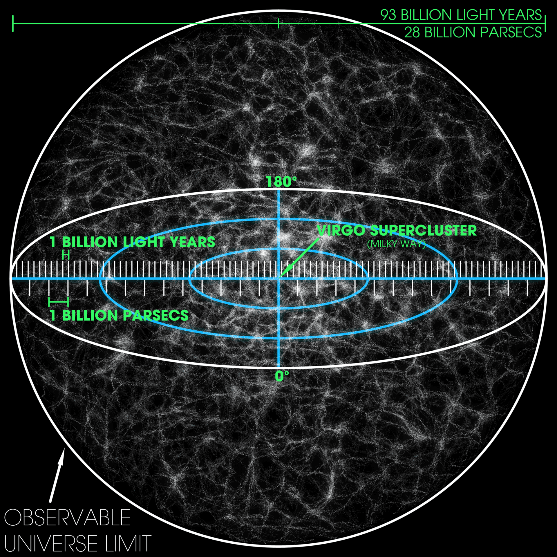 A region inaccessible to observation