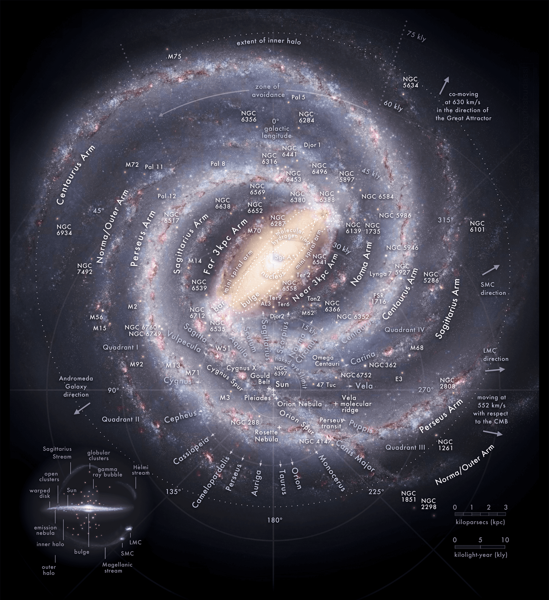 Map of the Milky Way