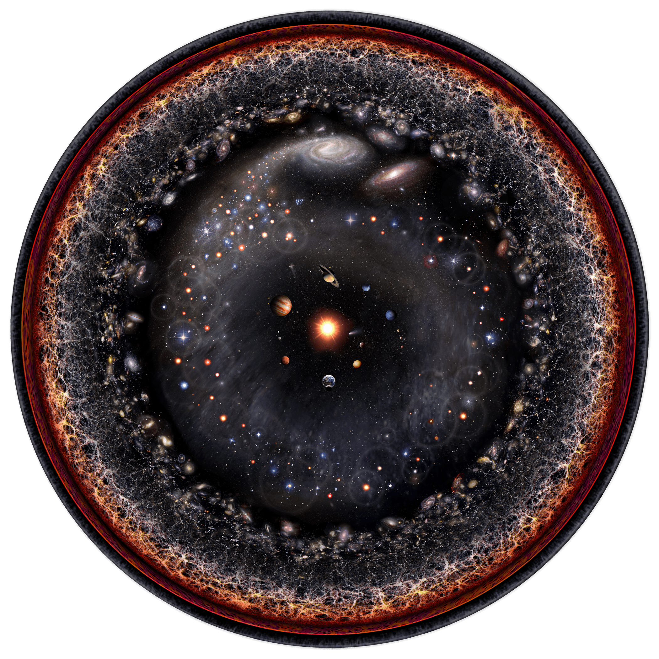 Map of the observable region · 13.8 billion years